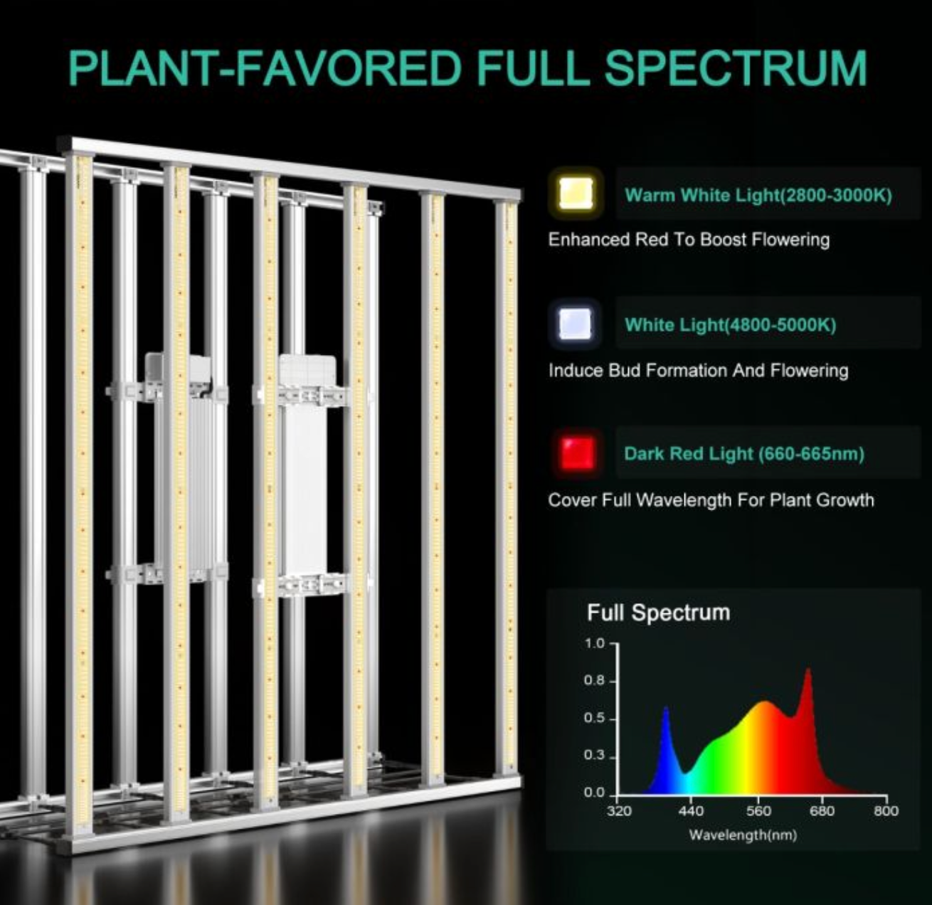 SMART FC-E6500 BRIDGELUX 730W COMMERCIAL LED GROW LIGHT AND UV IR