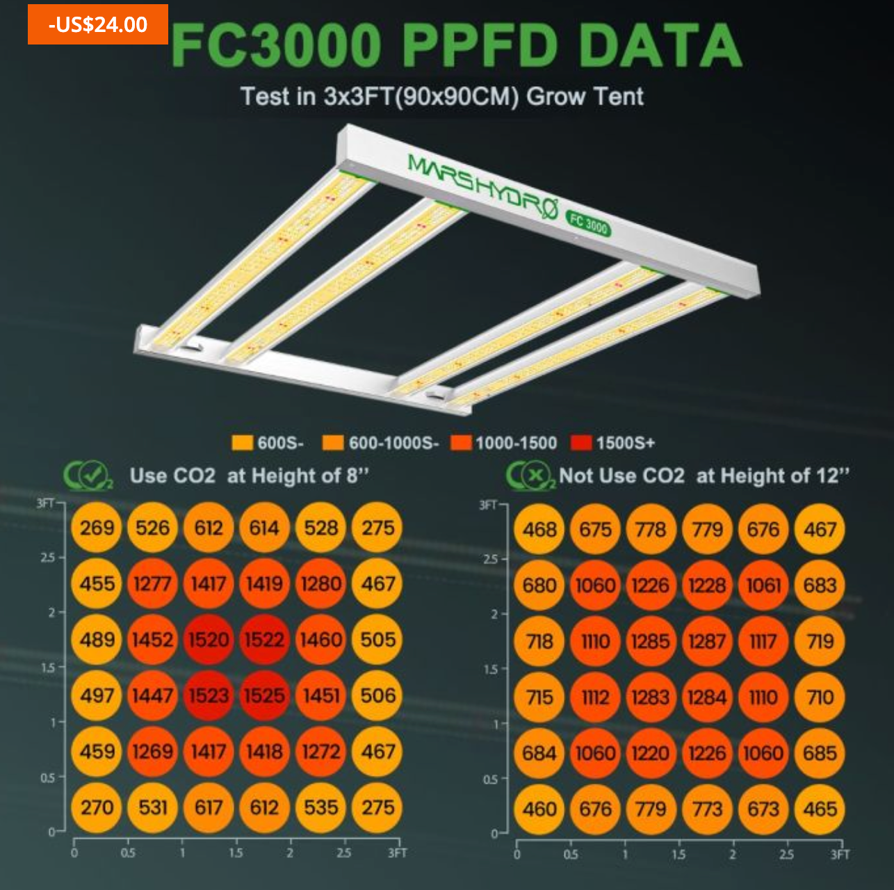 SMART FC3000 300W SAMSUNG LM301B LED GROW LIGHT