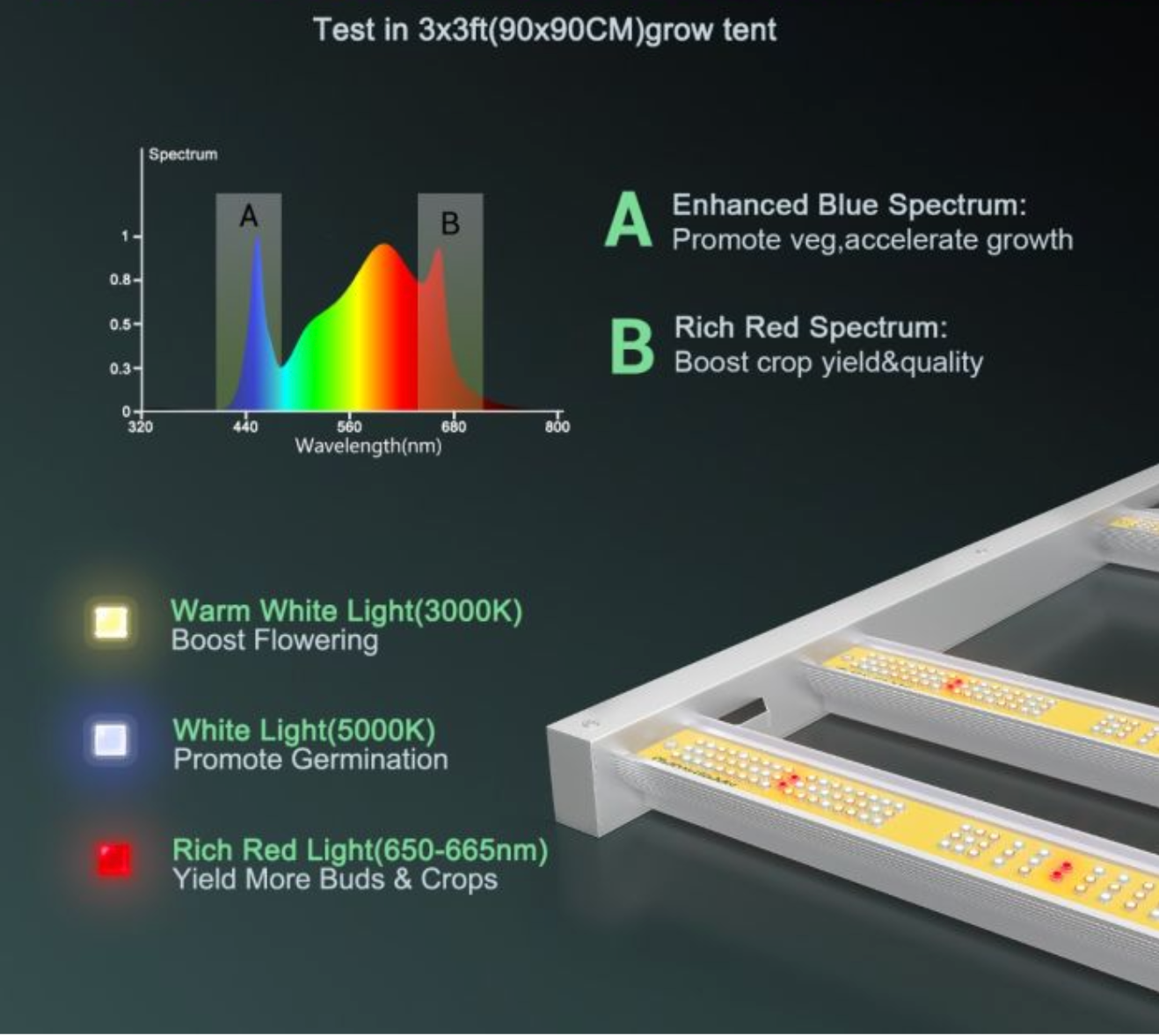 SMART FC3000 300W SAMSUNG LM301B LED GROW LIGHT