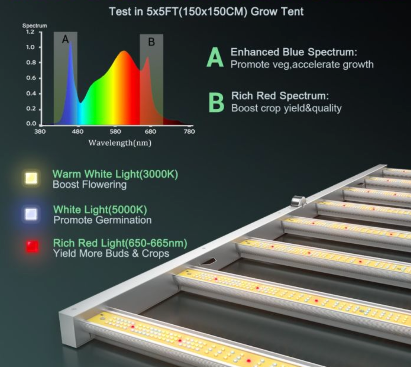 SMART FC6500 SAMSUNG LM301B 730W LED GROW LIGHT