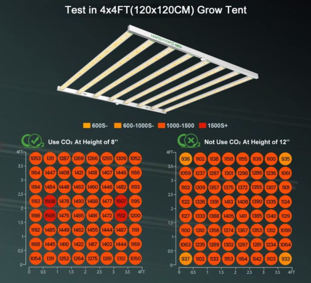 SMART FC6500 SAMSUNG LM301B 730W LED GROW LIGHT
