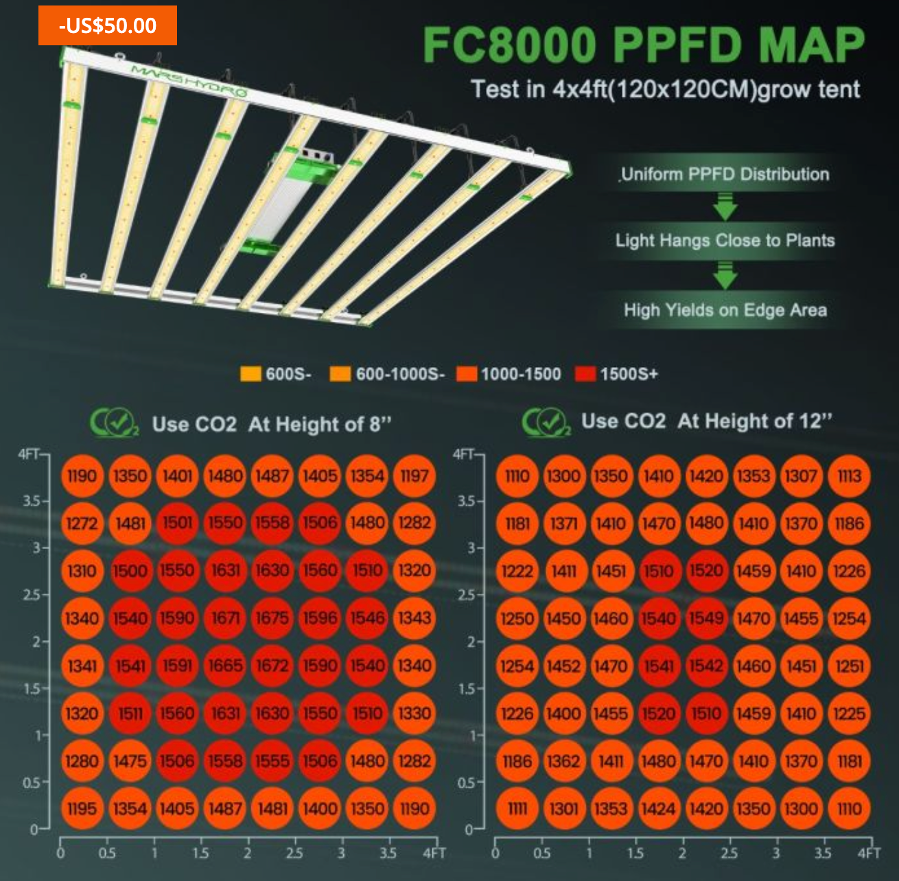 SMART FC8000 SAMSUNG LM301B COMMERCIAL 800W LED GROW LIGHT