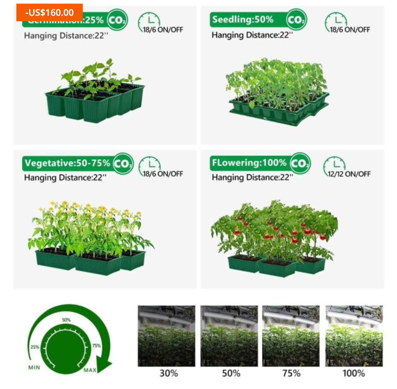 SP 6500 SAMSUNG LM301B 650W GREENHOUSE LED GROW LIGHT