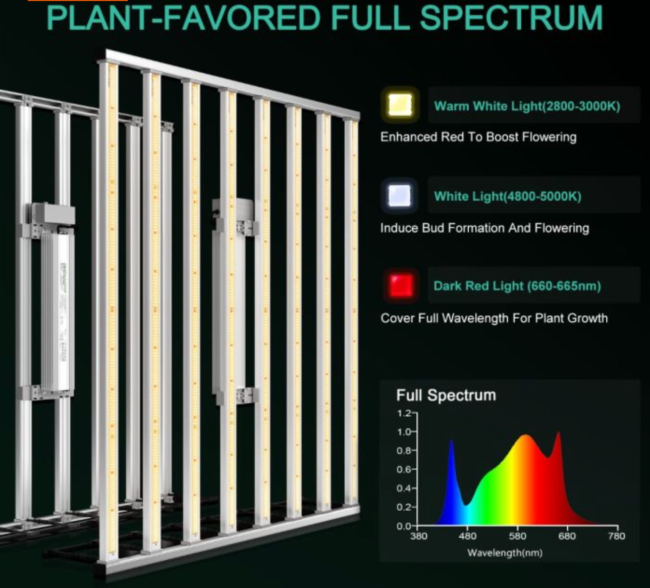 SMART FC-E8000 BRIDGELUX 800W CO2 VERTICAL FARM LED GROW LIGHT