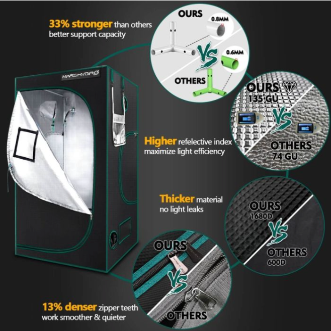 SP 3000 LED GROW LIGHT + 2'X4'(60X120CM) INDOOR COMPLETE GROW TENT KITS