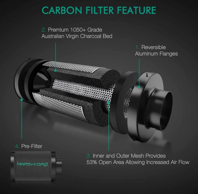 4 INCH INLINE DUCT FAN AND CARBON FILTER COMBO WITH SPEED CONTROLLER