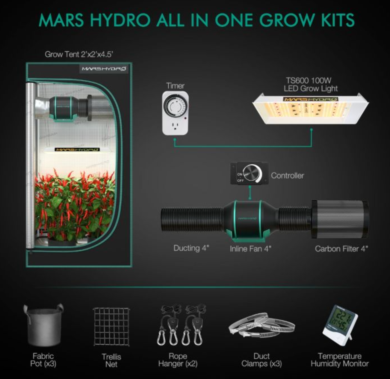 TS 600 LED GROW LIGHT + 2'X2' (60X60CM) COMPLETE INDOOR GROW TENT KITS