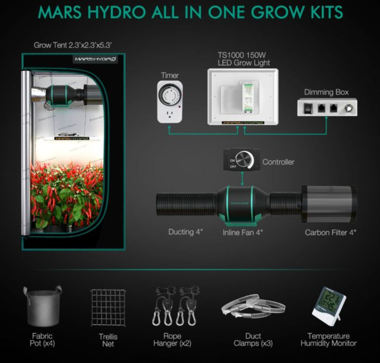 TS 1000 LED GROW LIGHT + 2.3'X2.3'(70X70CM) INDOOR COMPLETE GROW TENT KITS