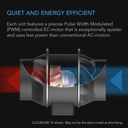 CLOUDLINE PRO T10, QUIET INLINE DUCT FAN SYSTEM WITH TEMPERATURE HUMIDITY VPD CONTROLLER, 10-INCH