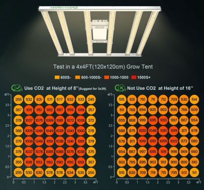 FC-E4800 BRIDGELUX 480W SMART GROW SYSTEM LED GROW LIGHT