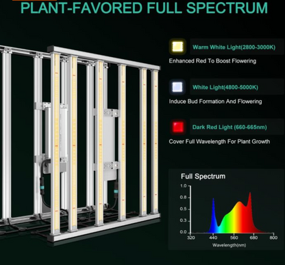 FC-E4800 BRIDGELUX 480W SMART GROW SYSTEM LED GROW LIGHT