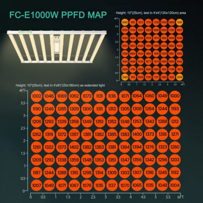 SMART FC-E1000W CO2 PLUS SCALABLE 1000W LED GROW LIGHT