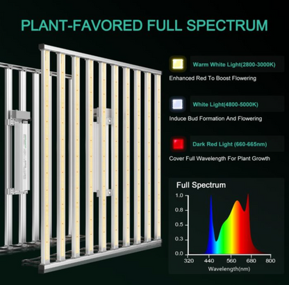 SMART FC-E1000W CO2 PLUS SCALABLE 1000W LED GROW LIGHT