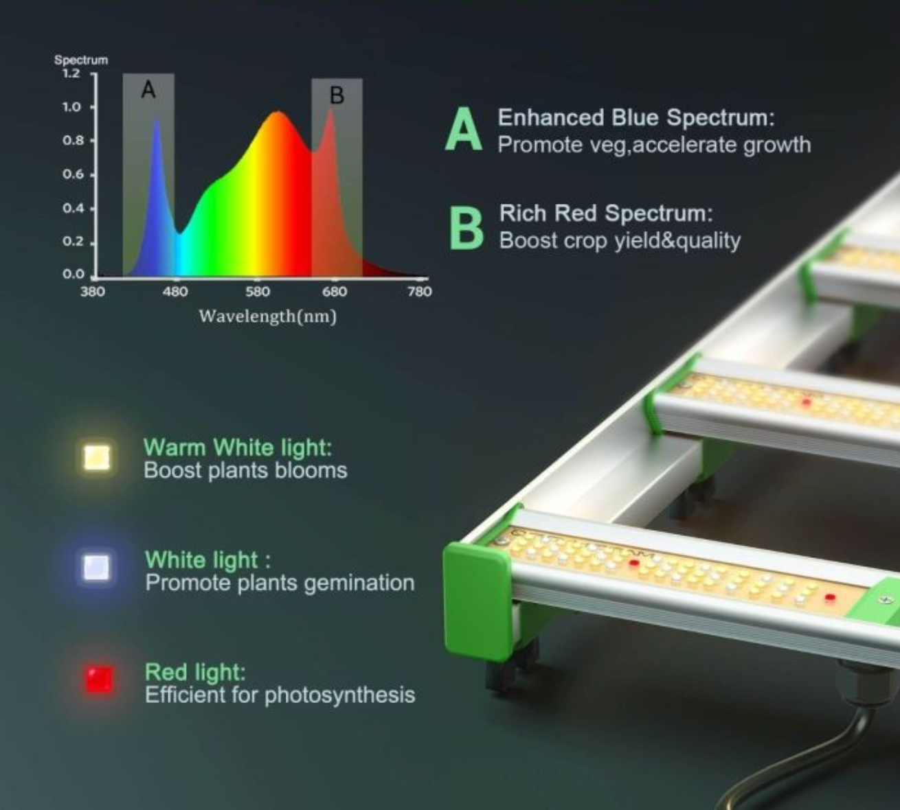 SMART FC8000 SAMSUNG LM301B COMMERCIAL 800W LED GROW LIGHT