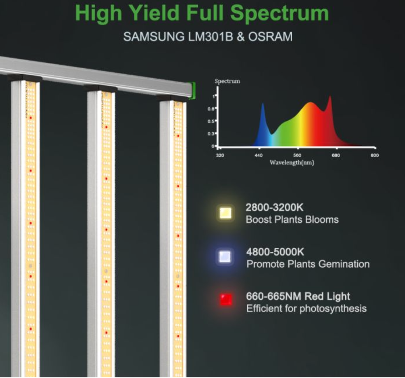 FC 1000W SMART LED GROW LIGHT SAMSUNG LM301B SCALABLE CO2 COMMERCIAL LAMP