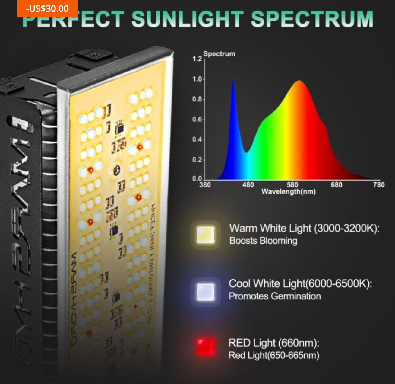 SP 150 140W COMPACT FULL SPECTRUM LED GROW LIGHT WITH SUPERIOR HEAT DISSIPATION