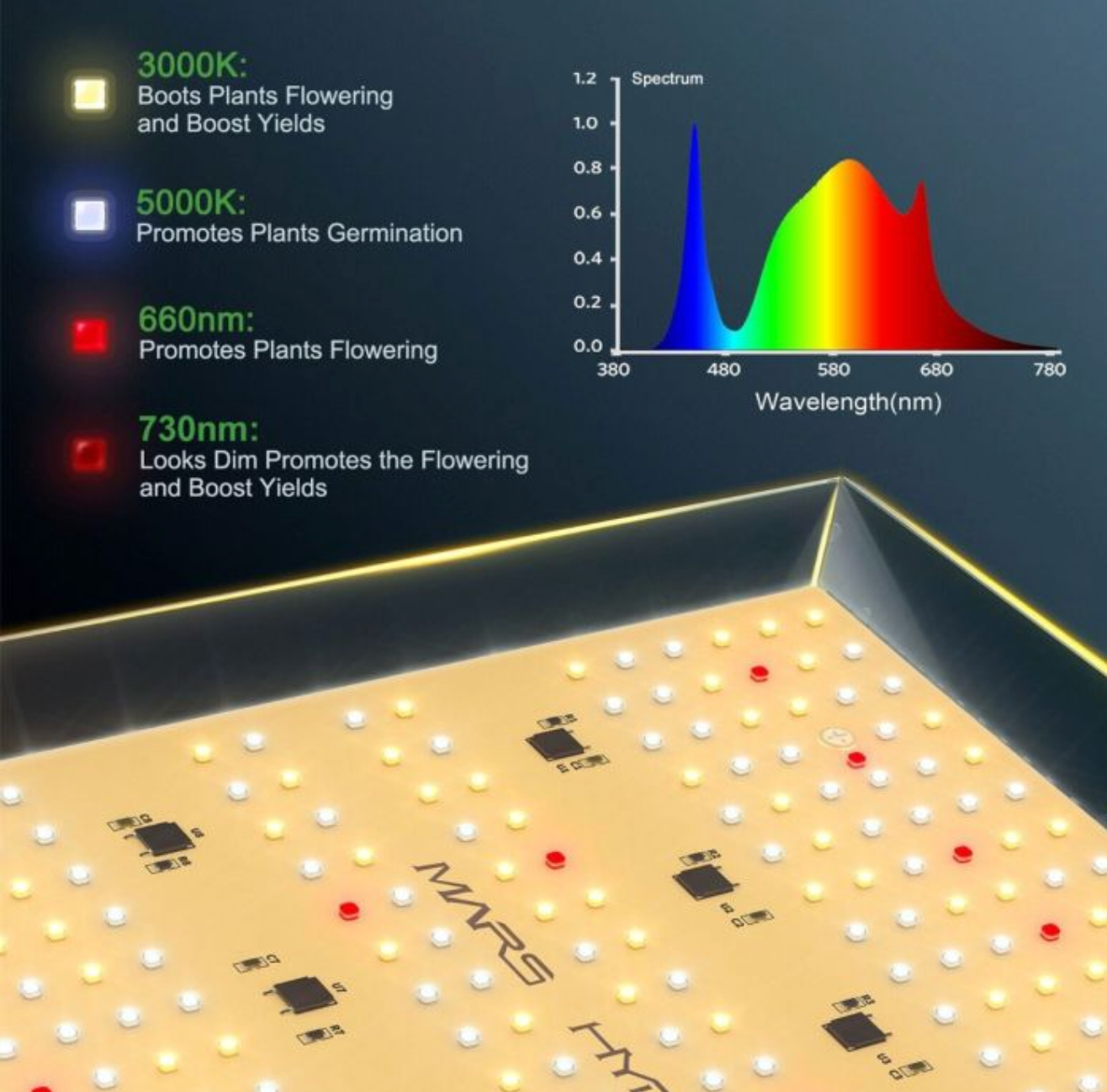 TS 600 FULL SPECTRUM 100W LED GROW LIGHT