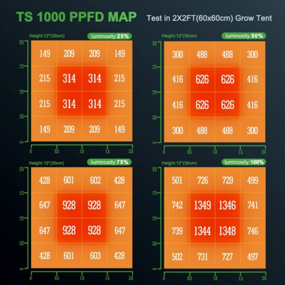 TS 1000 FULL SPECTRUM DIMMABLE 150W LED GROW LIGHT