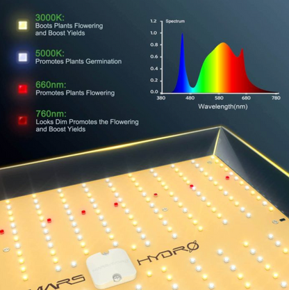 TS 1000 FULL SPECTRUM DIMMABLE 150W LED GROW LIGHT