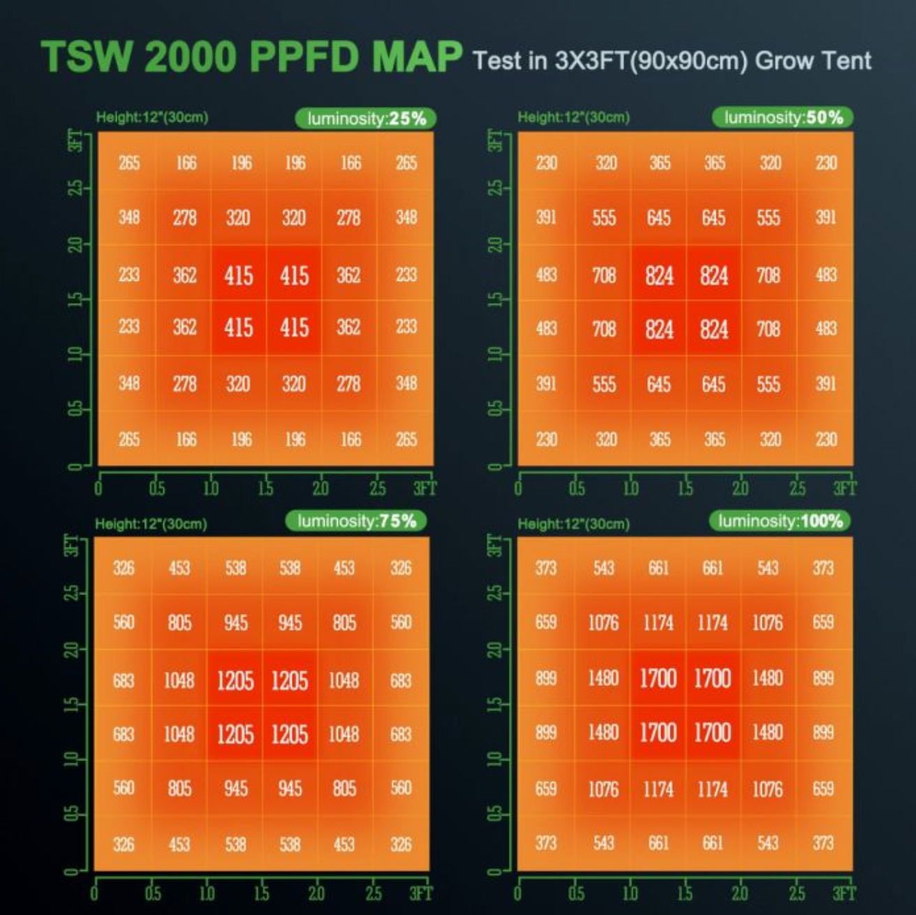 TSW 2000 FULL SPECTRUM 300W DIMMING LED GROW LIGHT