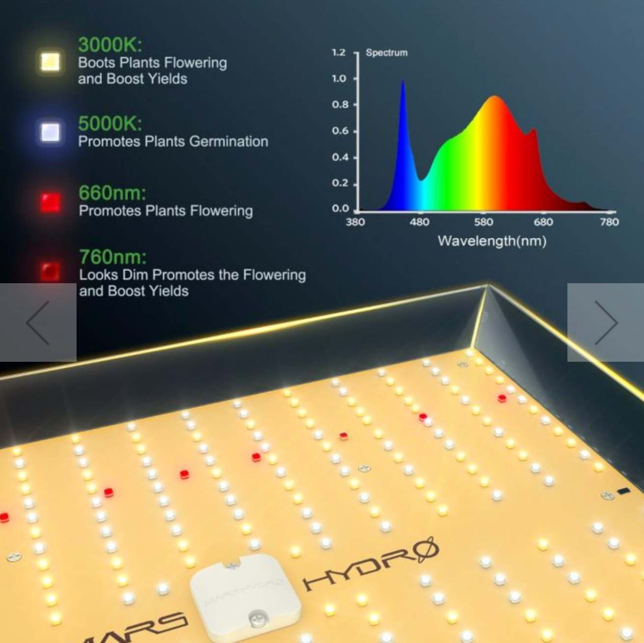 TSW 2000 FULL SPECTRUM 300W DIMMING LED GROW LIGHT