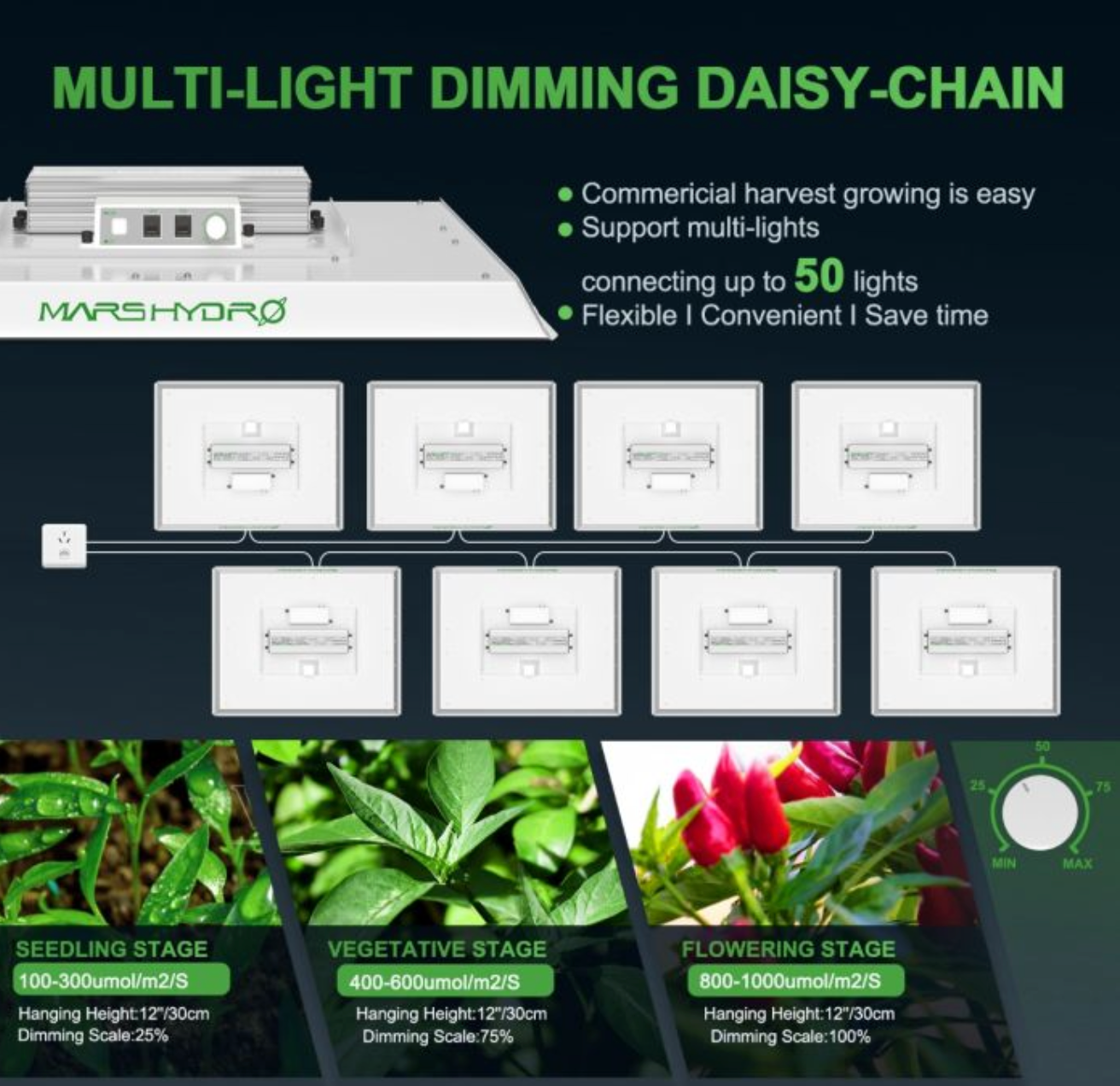 TSW 2000 FULL SPECTRUM 300W DIMMING LED GROW LIGHT