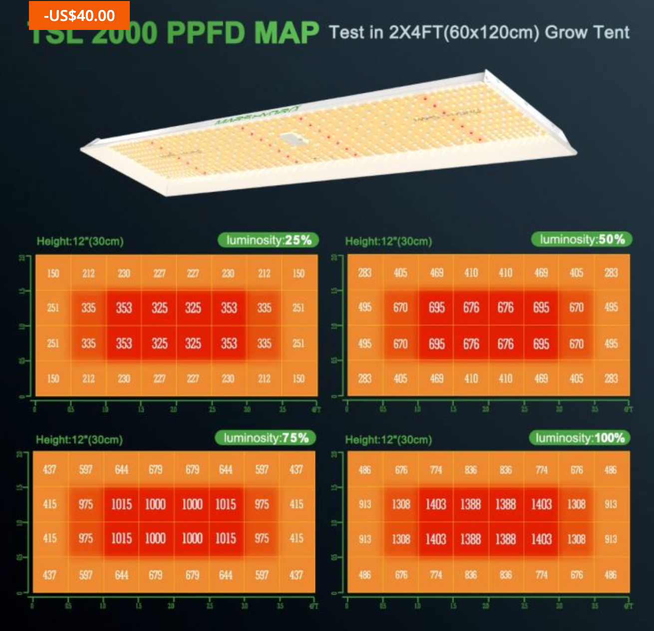 TSL 2000 FULL SPECTRUM DIMMABLE 300W LED GROW LIGHT