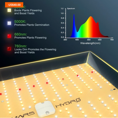 TSL 2000 FULL SPECTRUM DIMMABLE 300W LED GROW LIGHT