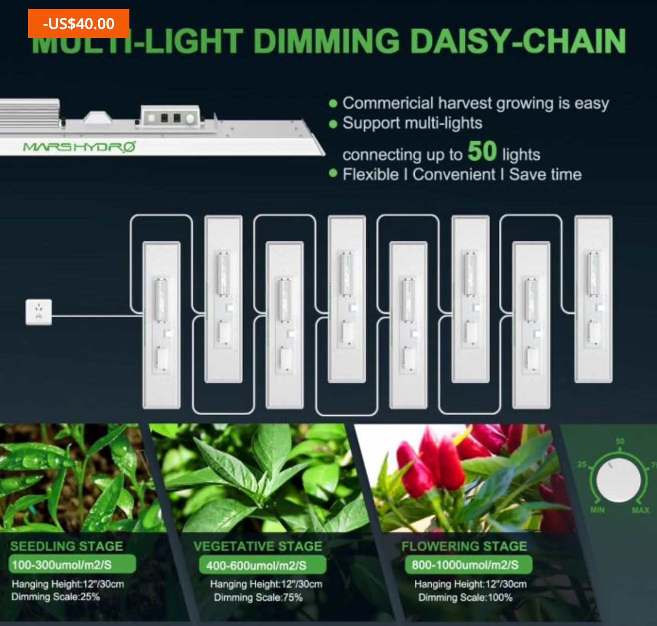 TSL 2000 FULL SPECTRUM DIMMABLE 300W LED GROW LIGHT