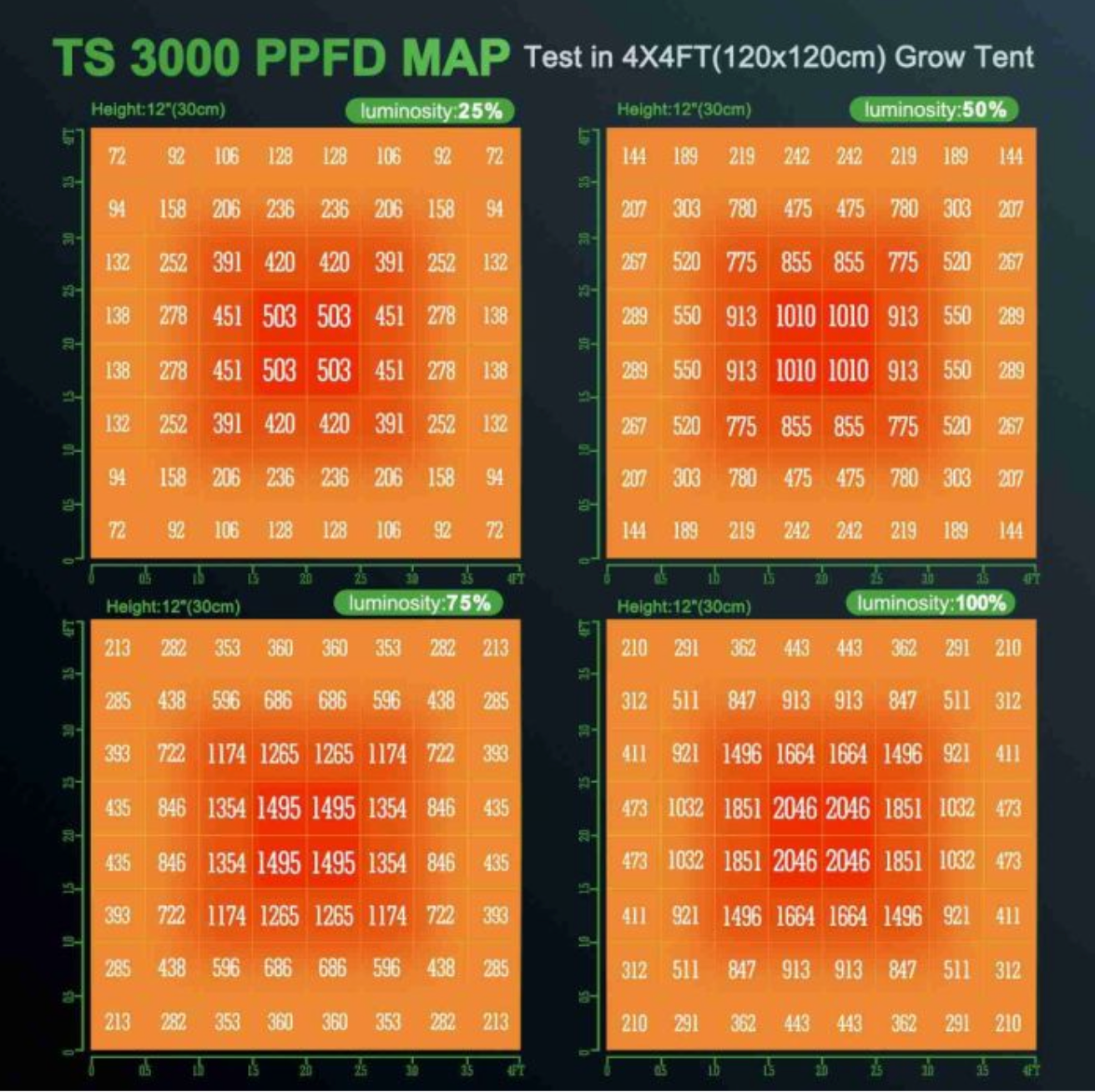 TS3000 450W FULL SPECTRUM LED GROW LIGHT FOR HYDROPONICS