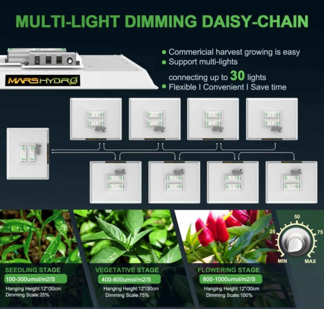 TS3000 450W FULL SPECTRUM LED GROW LIGHT FOR HYDROPONICS