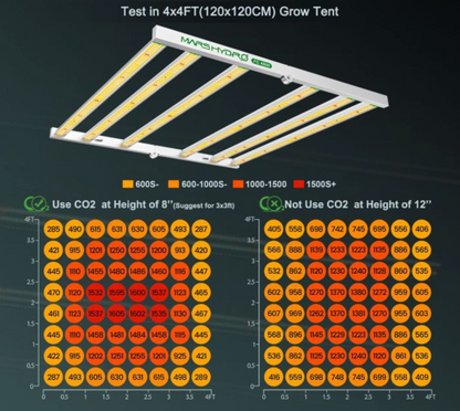 SMART FC4800 SAMSUNG LM301B 480W LED GROW LIGHT