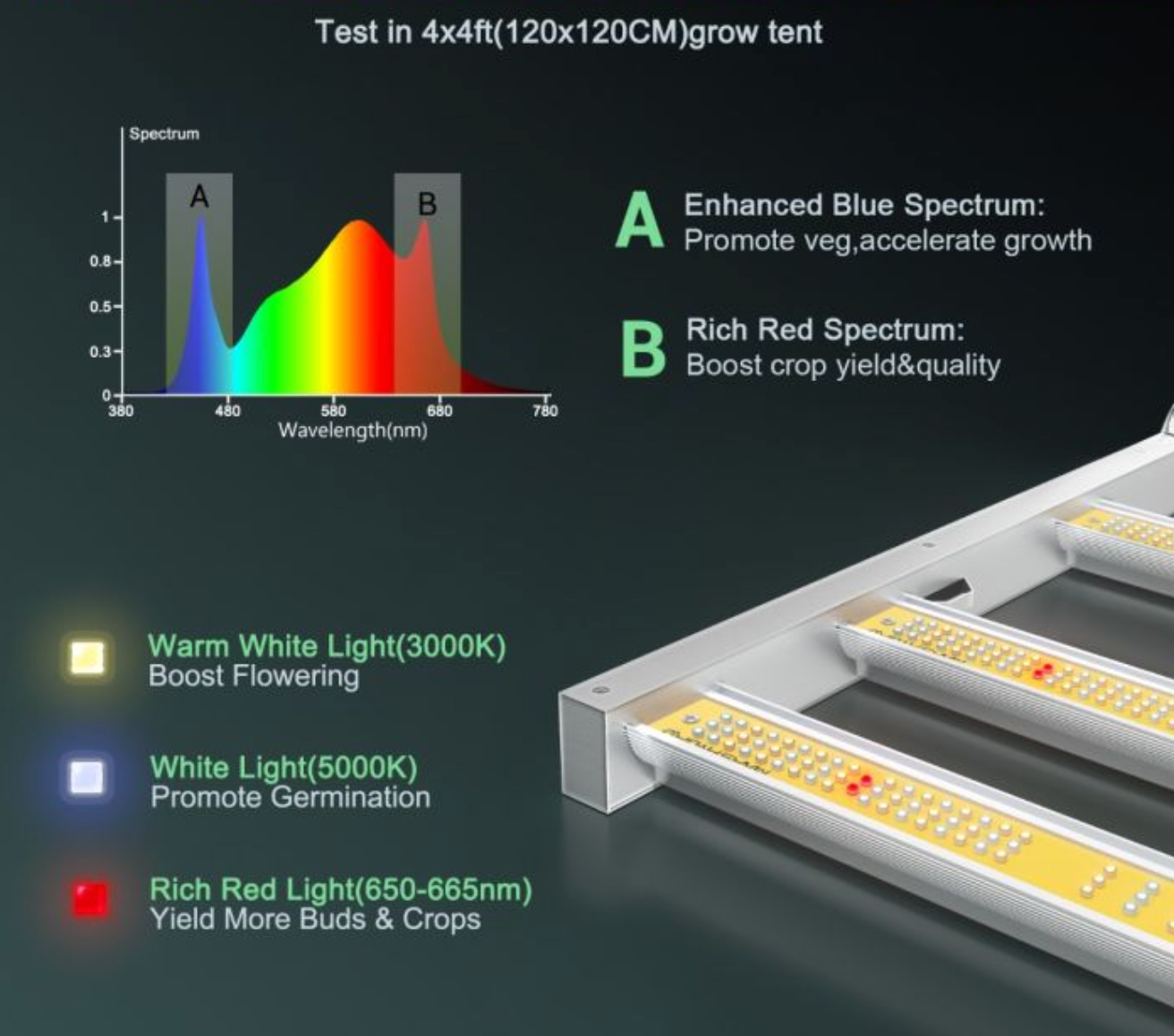 SMART FC4800 SAMSUNG LM301B 480W LED GROW LIGHT