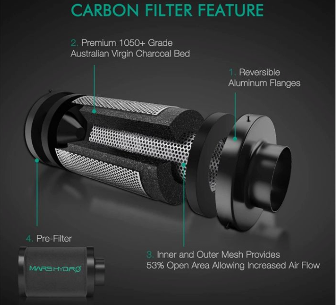 4 INCH INLINE FAN AND CARBON FILTER COMBO WITH THERMOSTAT CONTROLLER