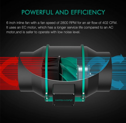 IFRESH 6-INCH SMART INLINE DUCT FAN AND CARBON FILTER COMBO VENTILATION FOR GROW TENT