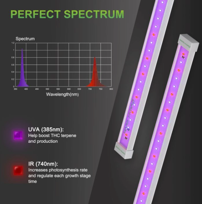 UR45 LED GROW LIGHT FOR UV & IR SUPPLEMENT