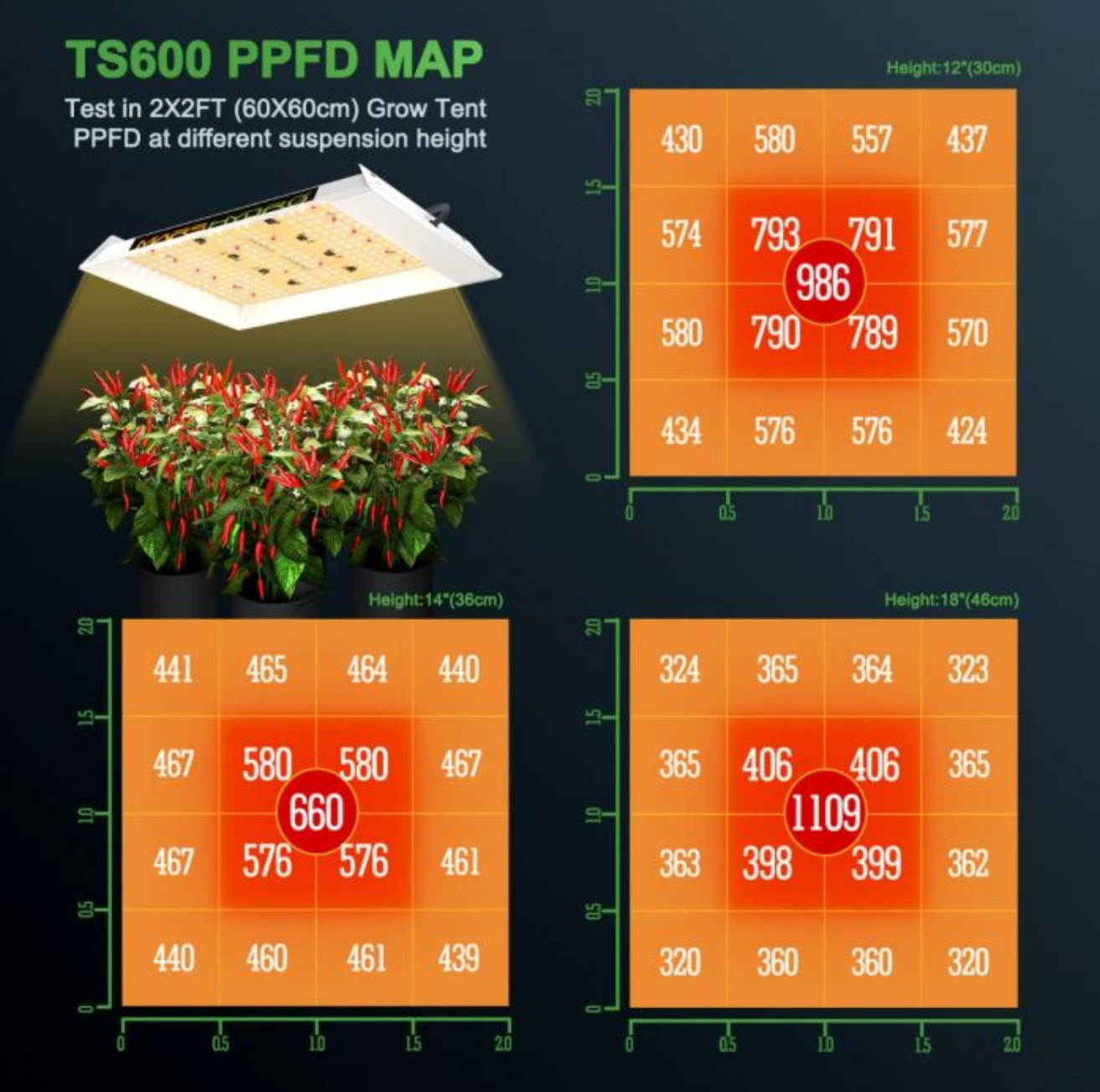 TS 600 LED GROW LIGHT + 2'X2' (60X60CM) COMPLETE INDOOR GROW TENT KITS