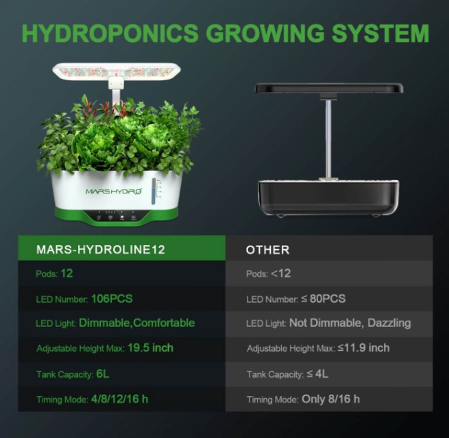 HYDROLINE12 LED HYDROPONIC GROWING SYSTEM FOR SEEDLING AND CLONE