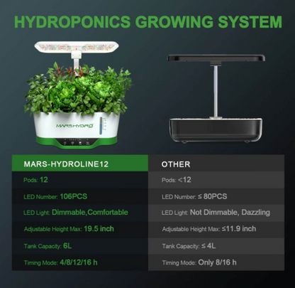 HYDROLINE12 LED HYDROPONIC GROWING SYSTEM FOR SEEDLING AND CLONE