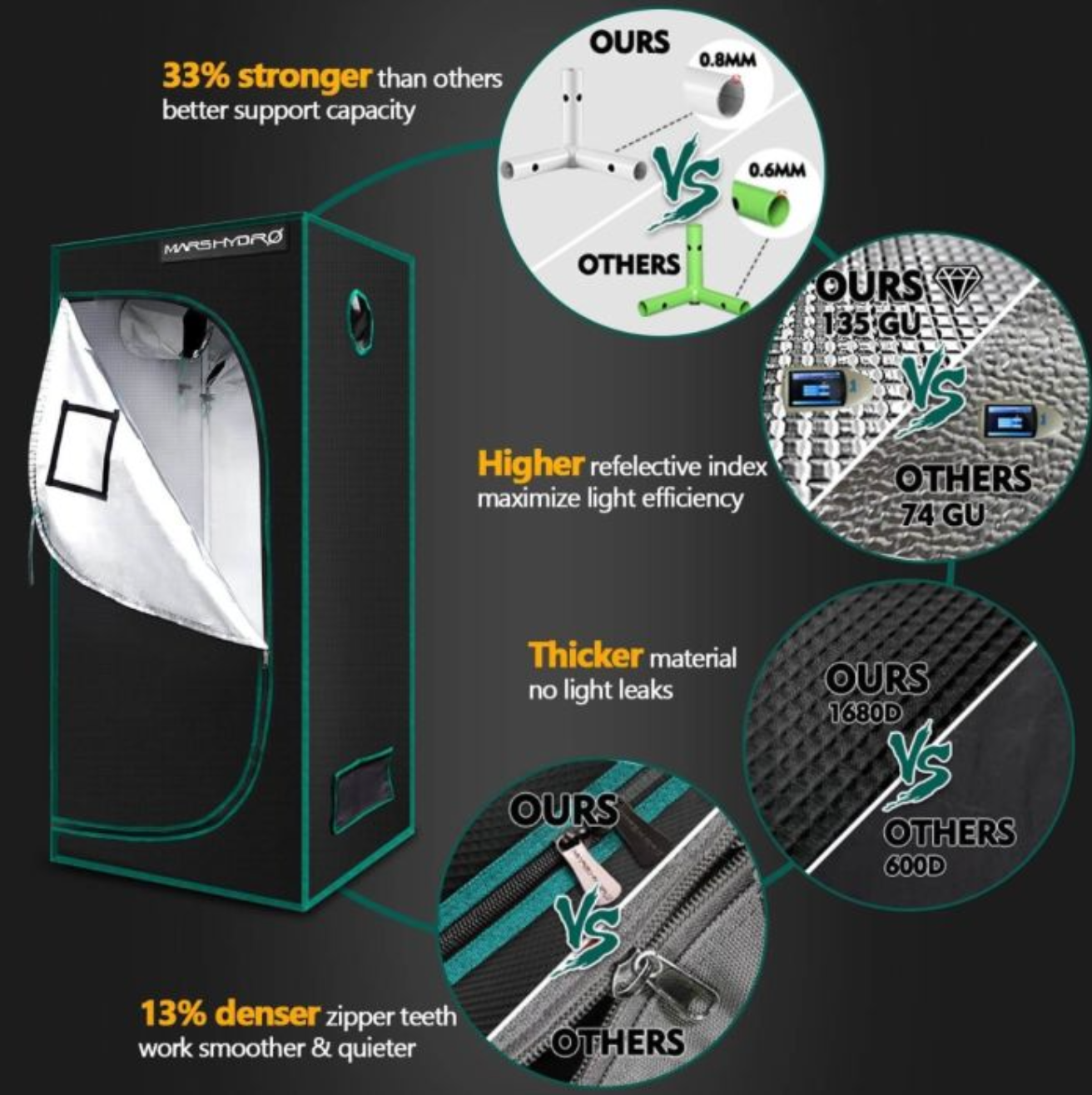 TS 1000 LED GROW LIGHT + 2.3'X2.3'(70X70CM) INDOOR COMPLETE GROW TENT KITS