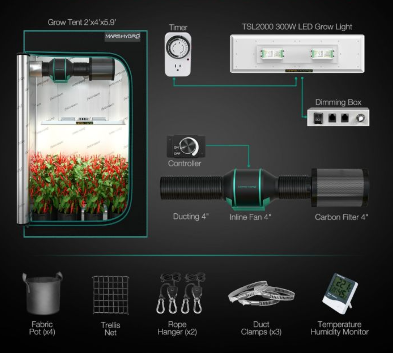 TSL 2000 LED GROW LIGHT + 2'X4'(60X120CM) INDOOR COMPLETE GROW TENT KITS