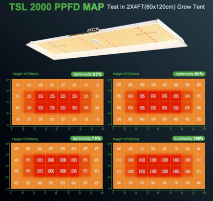 TSL 2000 LED GROW LIGHT + 2'X4' GROW TENT KIT | THERMOSTAT CONTROLLER