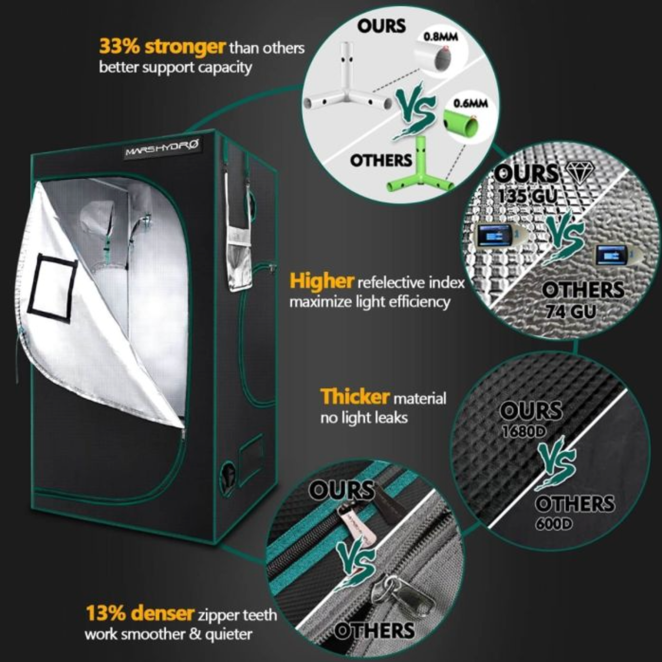 TSL 2000 LED GROW LIGHT + 2'X4' GROW TENT KIT | THERMOSTAT CONTROLLER