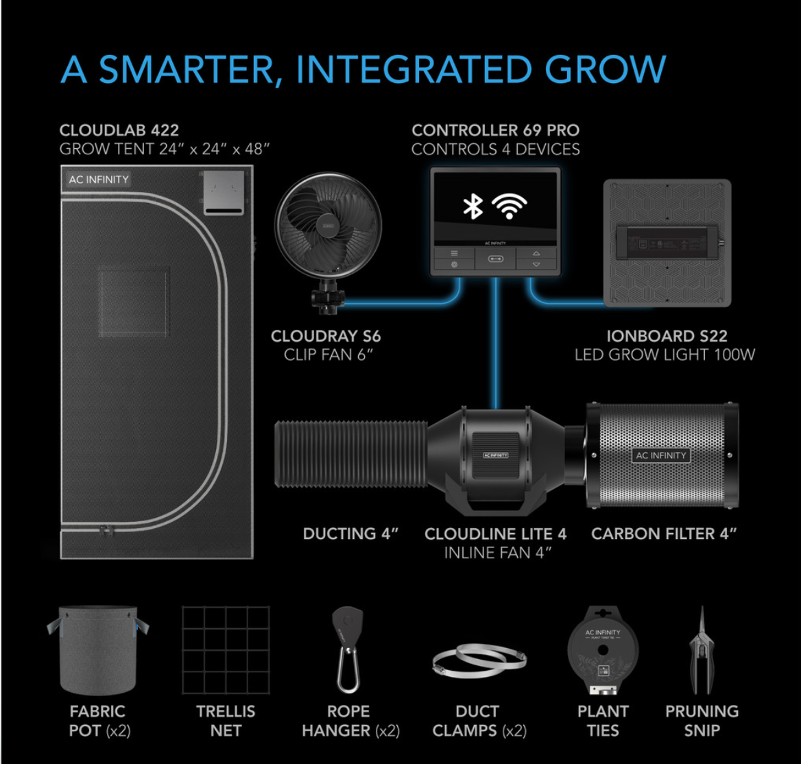 ADVANCE GROW TENT SYSTEM COMPACT 2X2, 1-PLANT KIT, WIFI-INTEGRATED CONTROLS TO AUTOMATE VENTILATION, CIRCULATION, FULL SPECTRUM LED GROW LIGHT