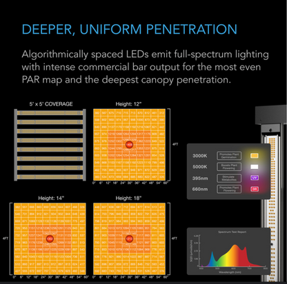 ADVANCE GROW TENT SYSTEM PRO 5X5, 6-PLANT KIT, WIFI-INTEGRATED CONTROLS TO AUTOMATE VENTILATION, CIRCULATION, FULL SPECTRUM LM301H EVO LED GROW LIGHT